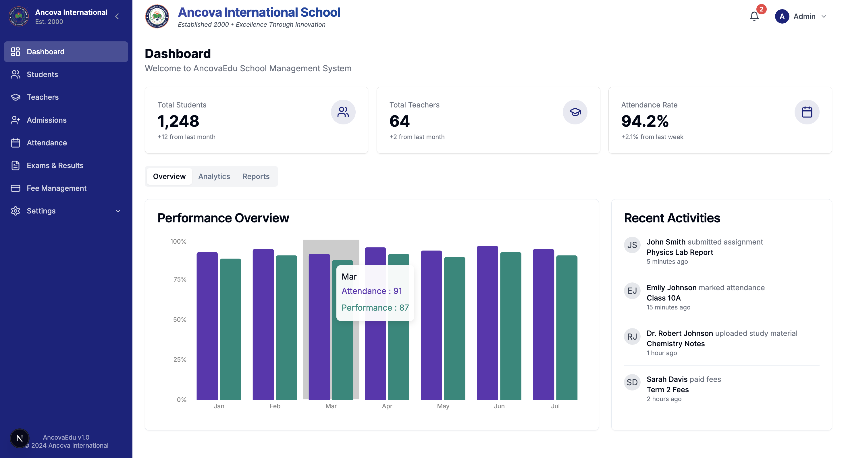 Management Information Systems portal preview